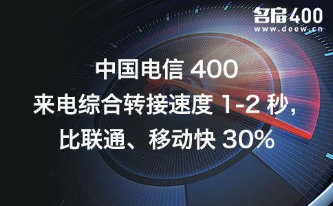 电信400电话来电综合转接速度快1-2秒.jpg